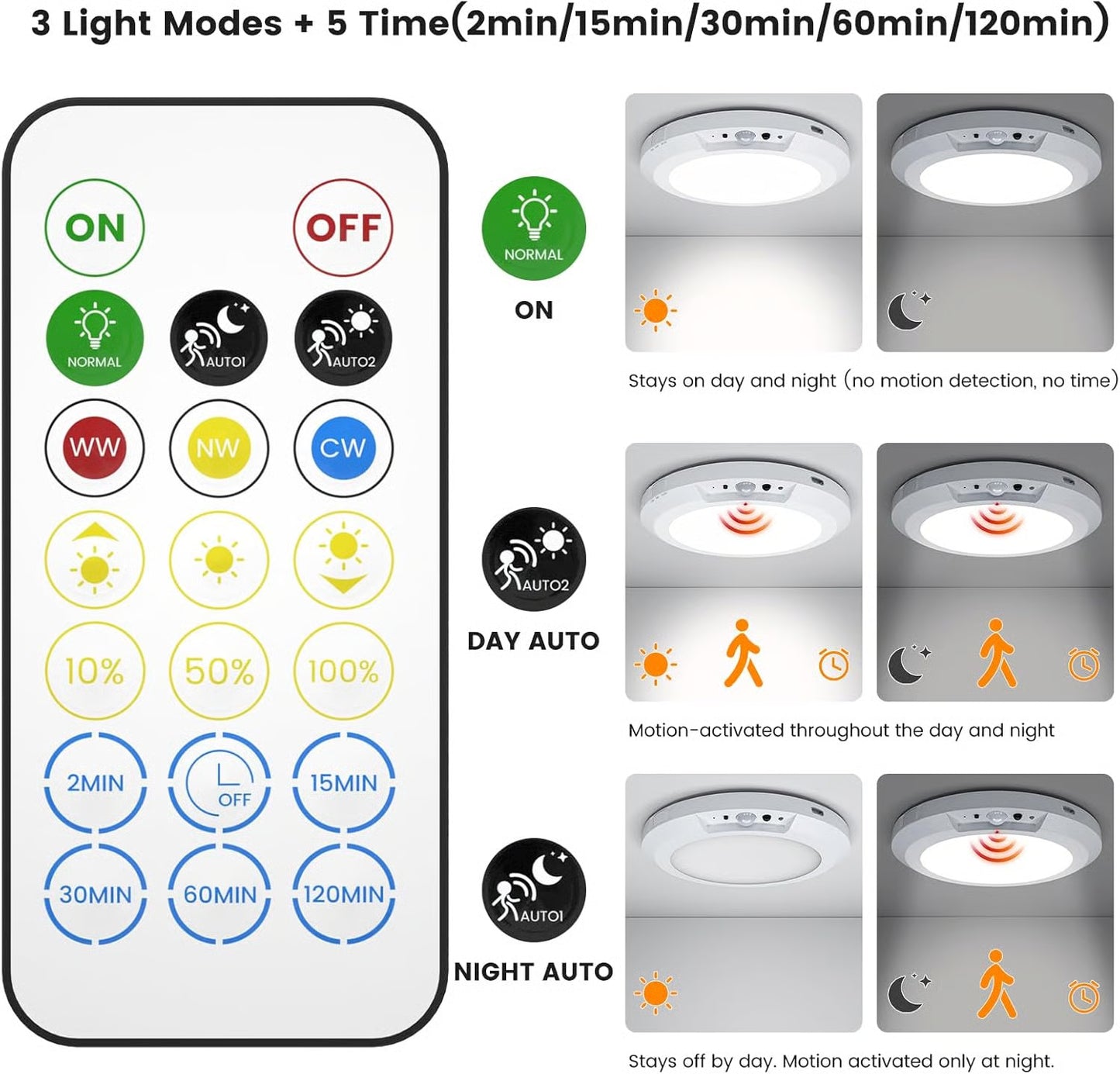 Quorvel™ 3-Mode Motion Sensor Ceiling Light – Rechargeable, Magnetic, Wireless