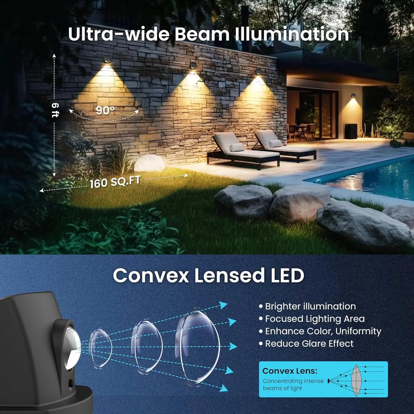 New LED Solar Wall Wash Wall Light with Dual Color External Solar Fence Convex Mirror Light, New Outdoor Boardwalk Light
