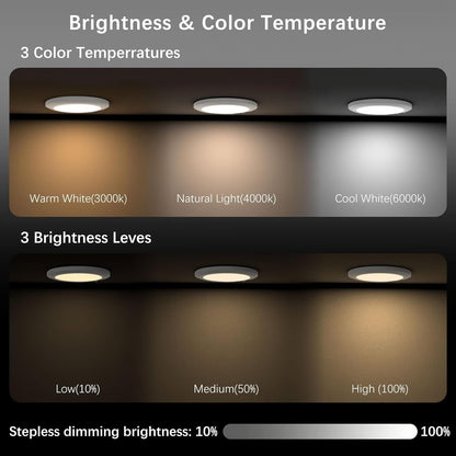 Quorvel™ 3-Mode Motion Sensor Ceiling Light – Rechargeable, Magnetic, Wireless